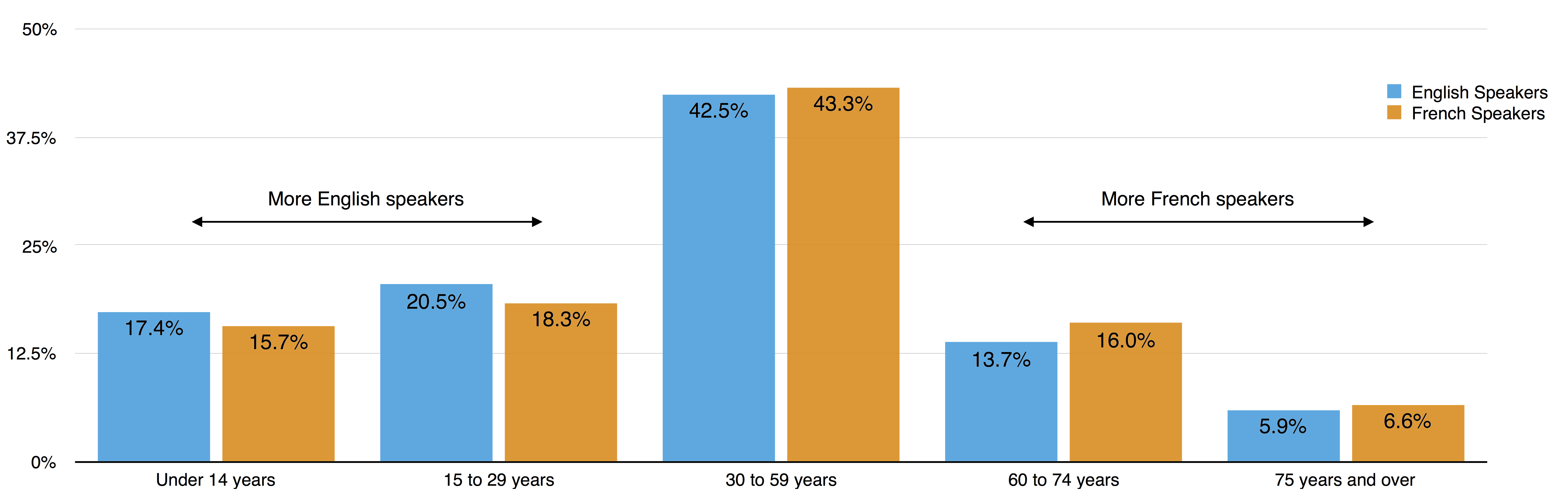 5 Astonishing Facts On The Growing Language Diversity Of Canadians SILOTA